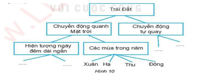 trac nghiem bai 14 thuc hanh tong hop hoan thien so luu niem 95921