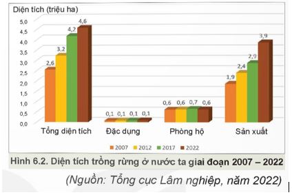 bieu do thong ke