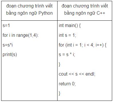 chuong trinh 3