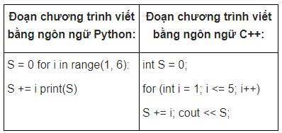 chuong trinh 5