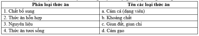 thuc an thuy san
