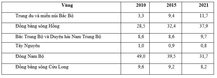 bang so lieu 3