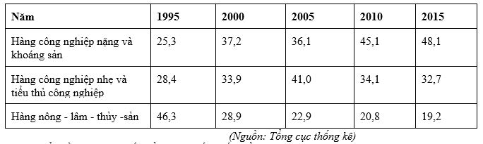 bang so lieu 4