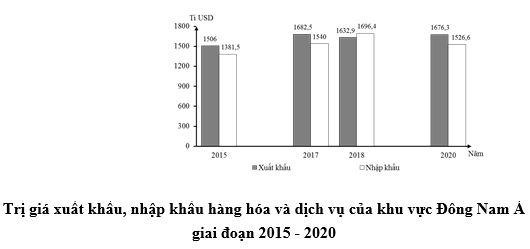 bd tri gia xuat nhap khau